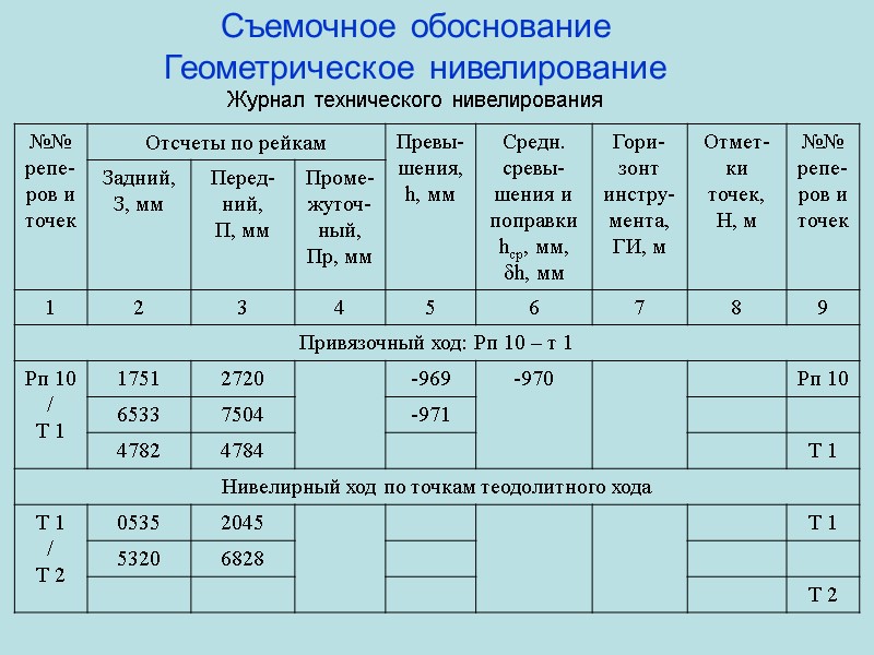 Съемочное обоснование Геометрическое нивелирование Журнал технического нивелирования